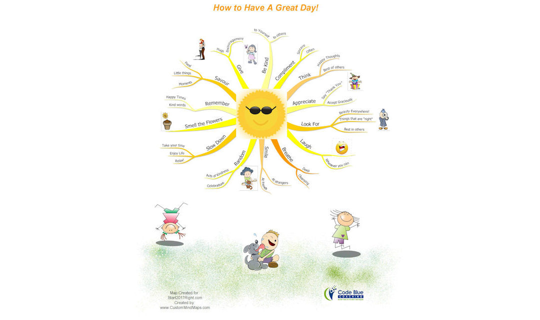 How to Have A Great Day Mind Map