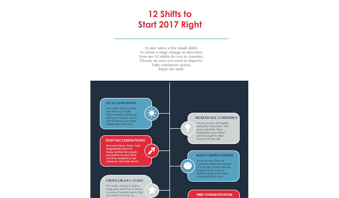 12 Shifts to Start 2017 Right
